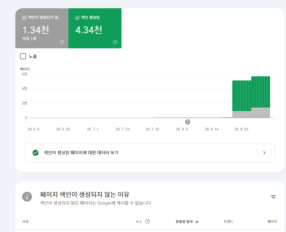 구글 서치콘솔 페이지 목록